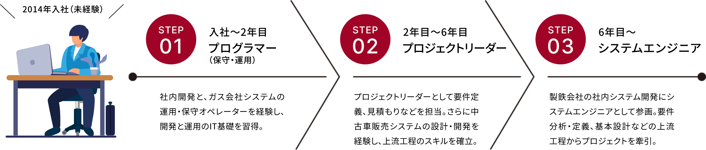 デスクワークのイラスト