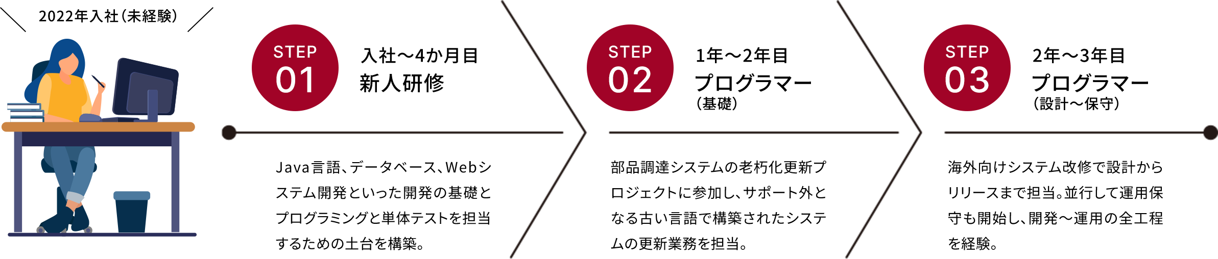 デスクワークのイラスト